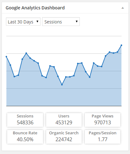 My top five plug-ins that you can easily add to your WordPress site to increase its optimisation. - Optisiming your wordpress website