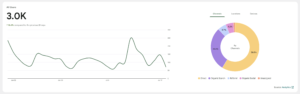 SEO Results - Youth Options Case Study