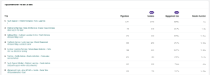 SEO Results - Youth Options Case Study